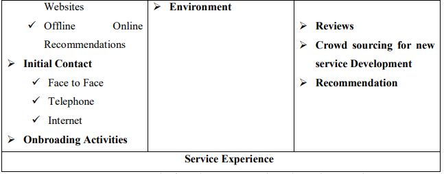 Marketing Abstract